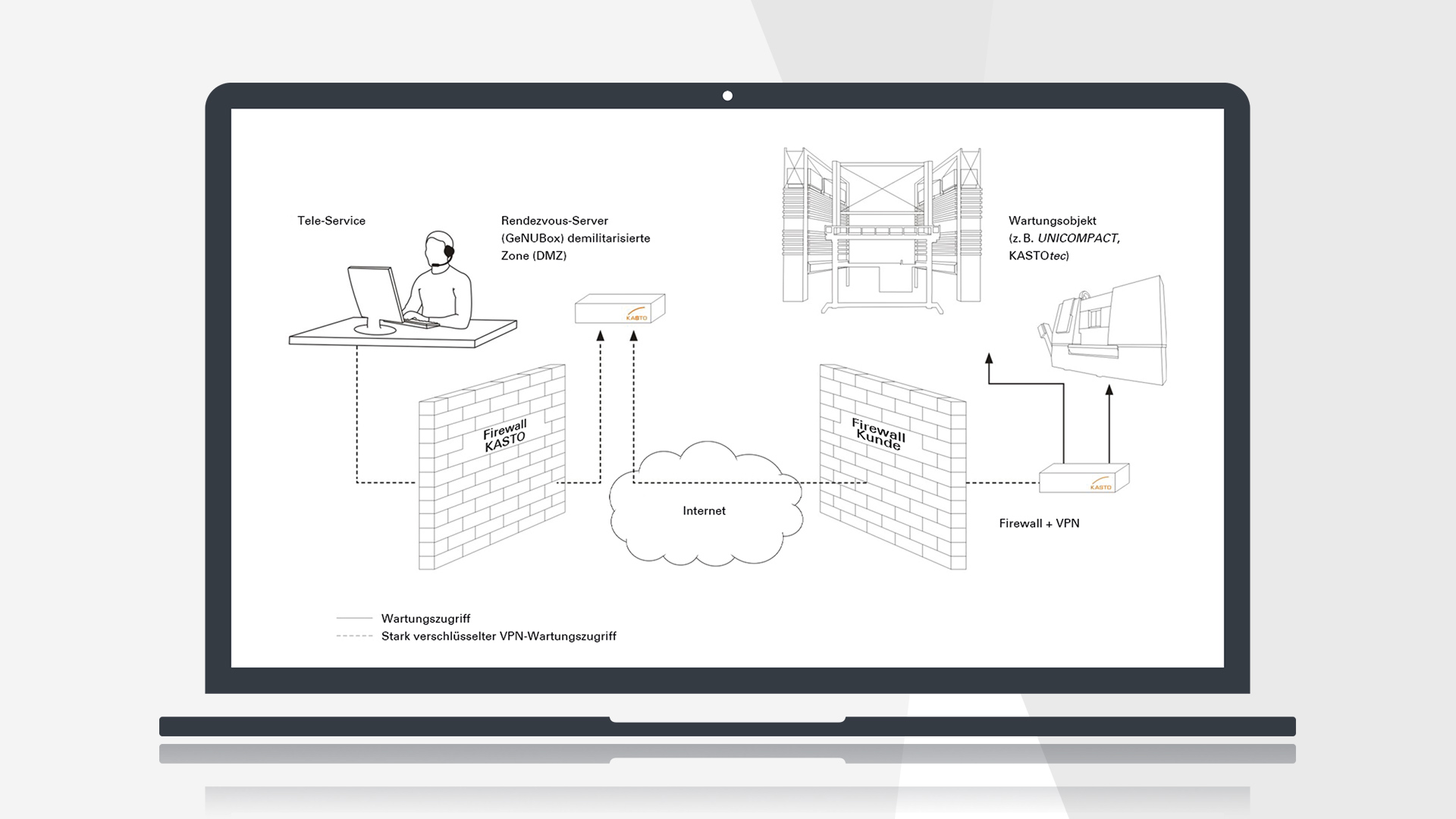 KASTO RemoteAssistance