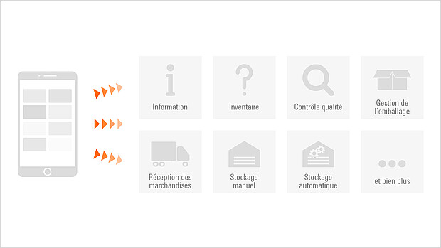 Fonctionnalites KASTOlogic mobile