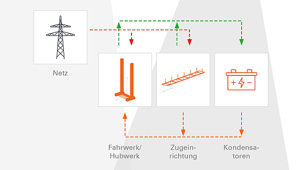 Schaubild KASTOenergysave