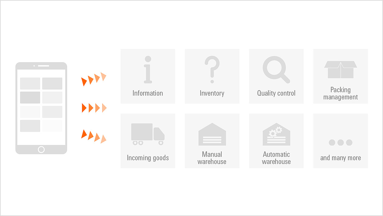 Range of functions KASTOlogic mobile