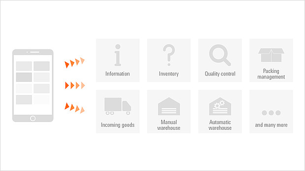 Range of functions KASTOlogic mobile