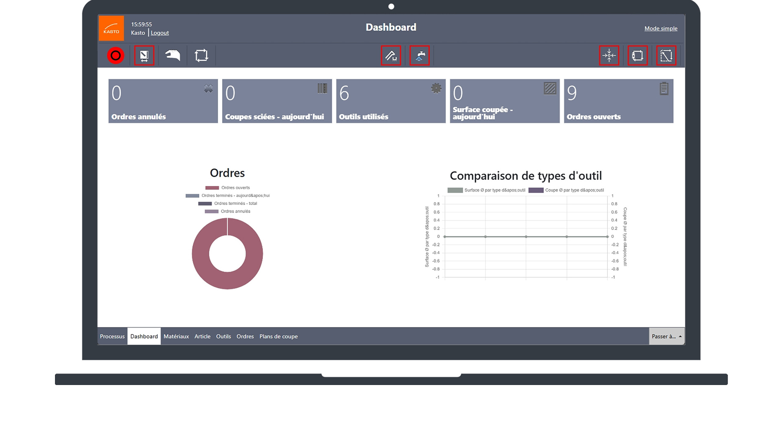 La commande KASTO ProControl Tableau de bord
