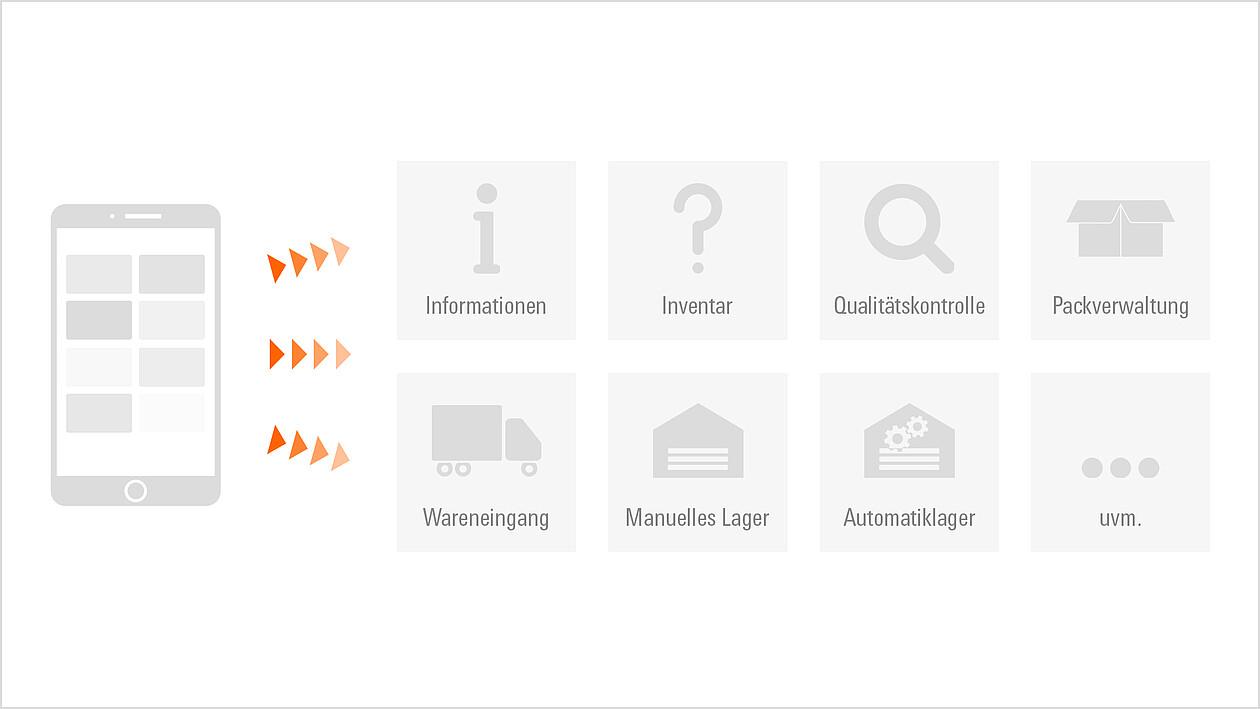 Funktionsumfang KASTOlogic mobile