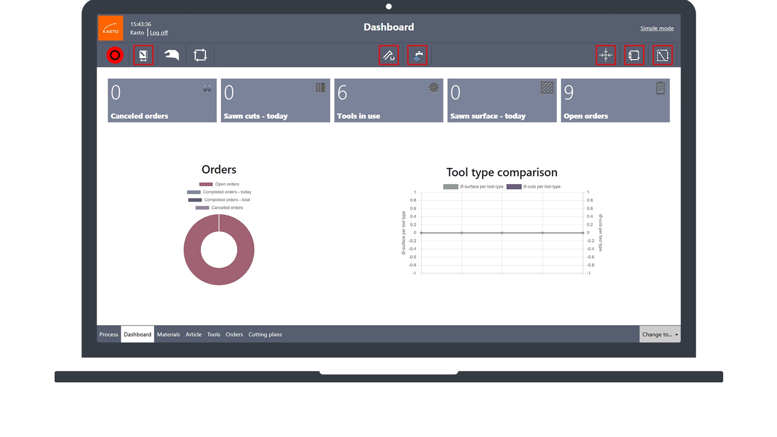 KASTO Saw Control ProControl Dashboard